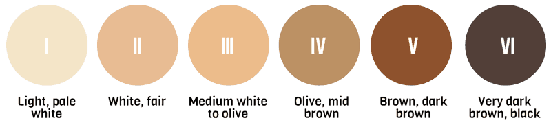 fitzpatrick-scale-skin-types